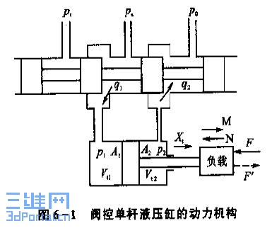 servo valve control asymetric cylinder.JPG